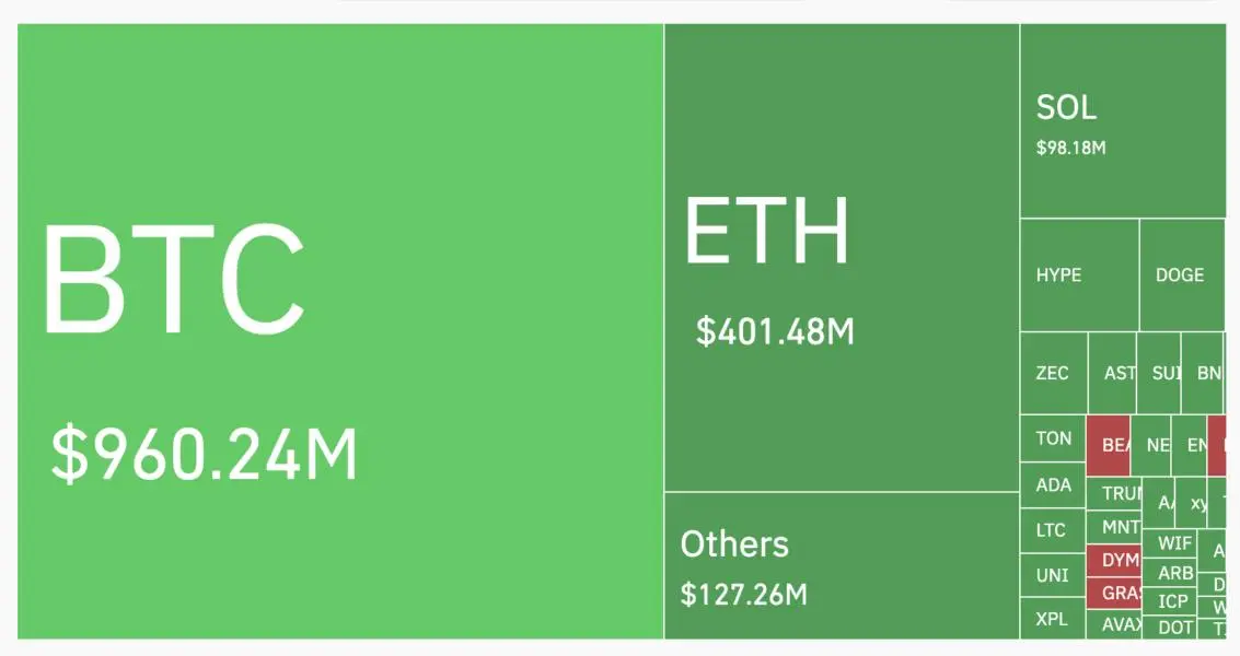 Làn sóng thanh lý gần 2 tỷ USD cuốn phăng thị trường crypto trong 24 giờ