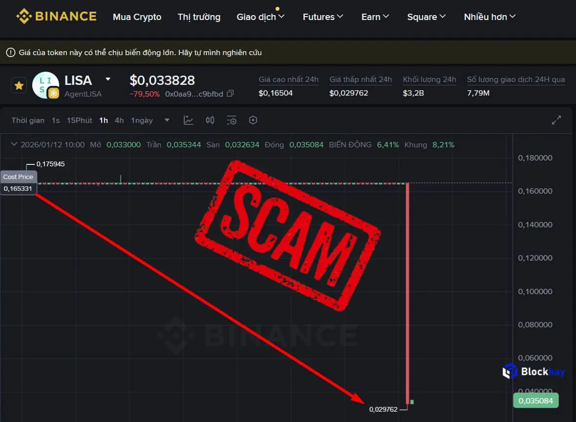 Dự-án-Lisa-Binance-Alpha-sập-đồ-thị