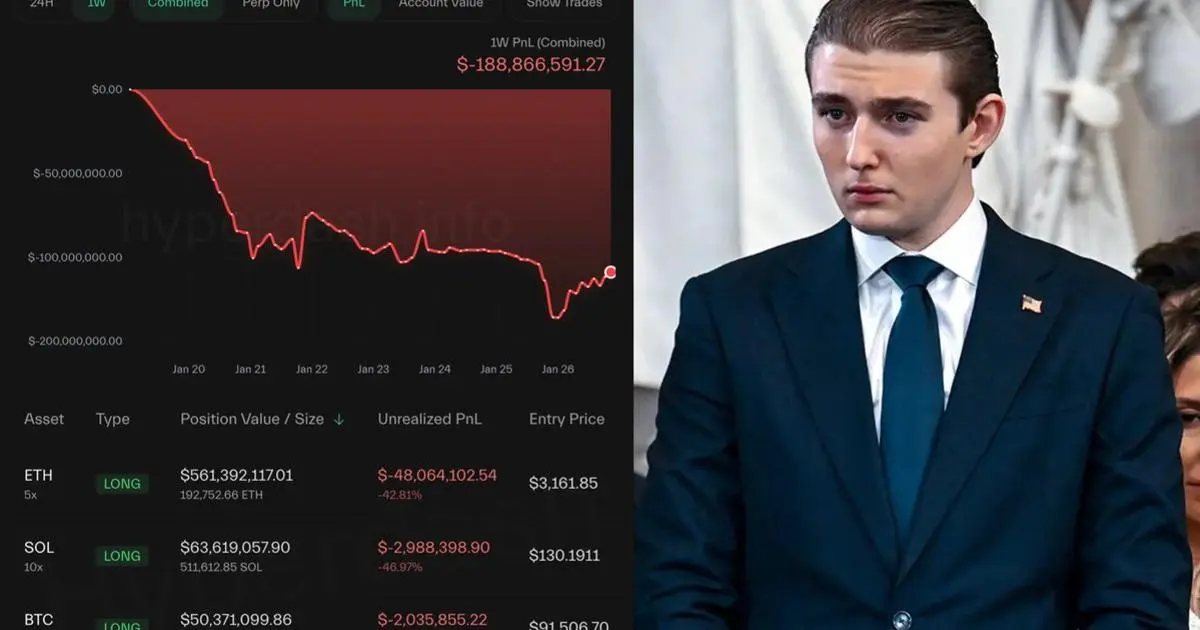 “Insider” thân cận Trump,  người từng thắng gần như tuyệt đối bị thanh lý sạch 190 triệu USD hôm qua