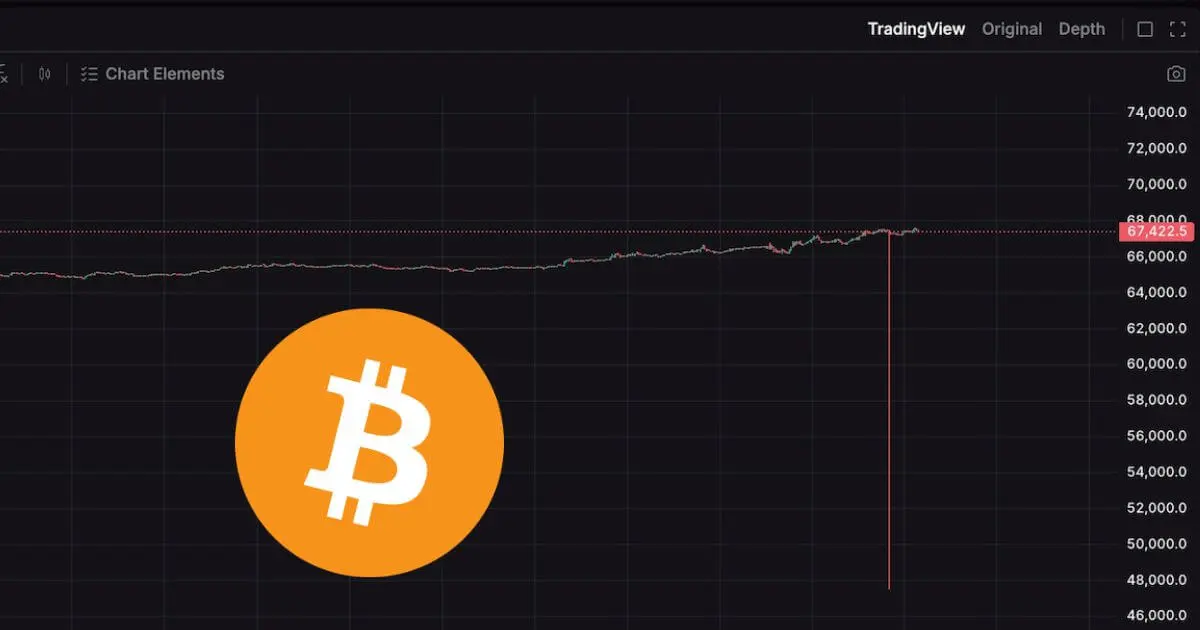 Bitcoin kéo râu về 47.000 USD trên Perp DEX Lighter, quét sạch order book  Blockhay